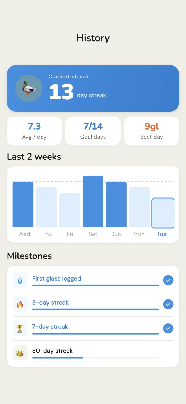Wotah history screen showing past hydration and streaks